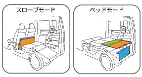 N BOX+ シートアレンジ2