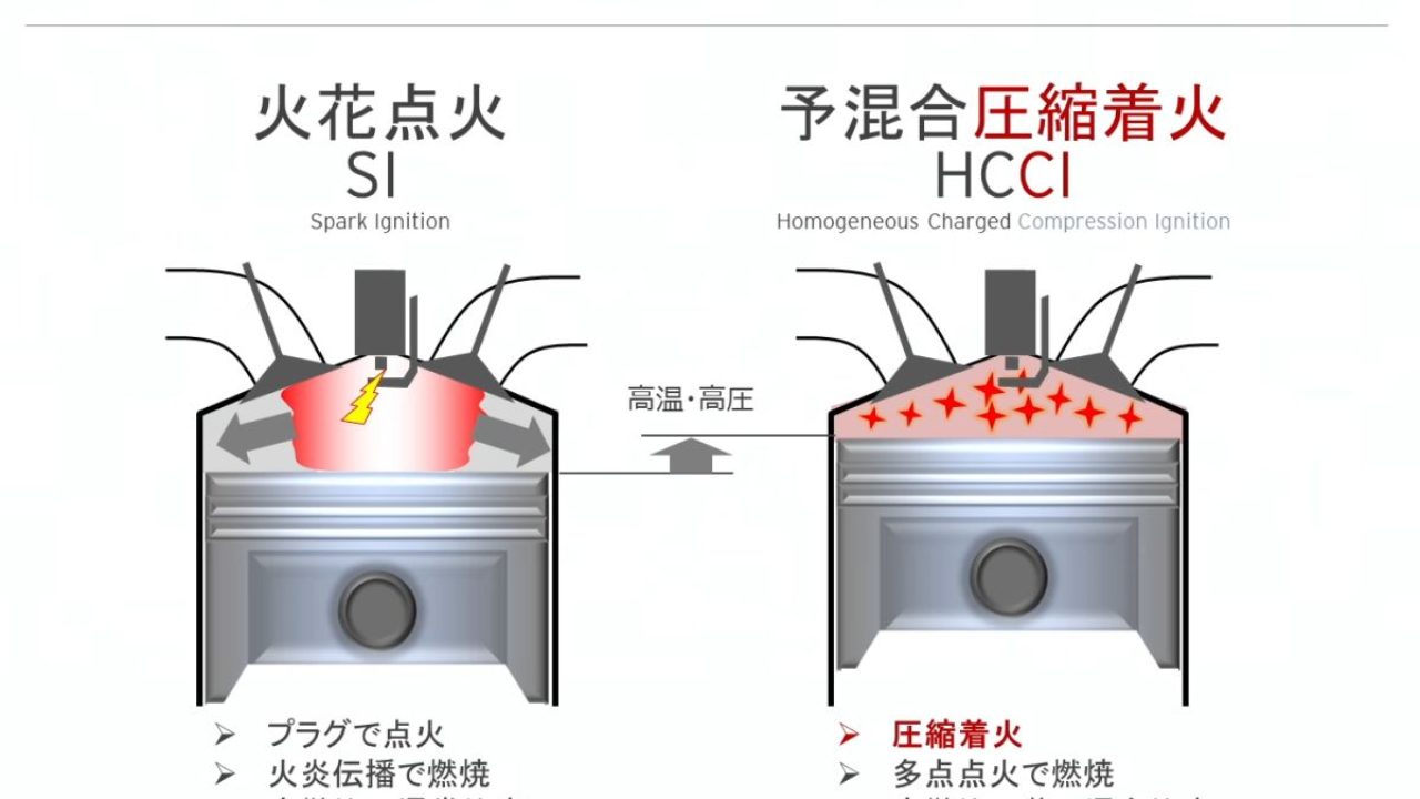 現行アクセラ最終型か 8月一部改良でセダンにも1 5lディーゼル追加 自動車リサーチ