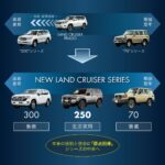 701-role-of-the-land-cruiser-jp
