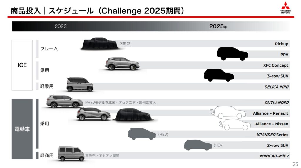 mitsubishi-challenge2025