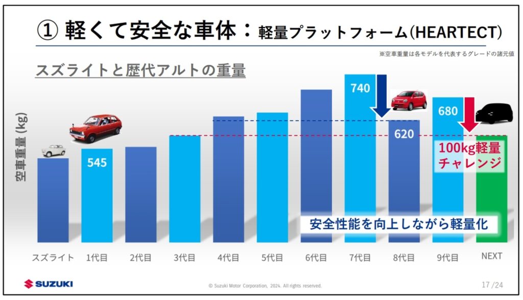 suzuki-2024-altoworks