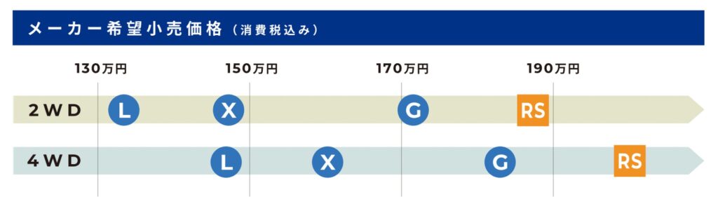 move-price-2025