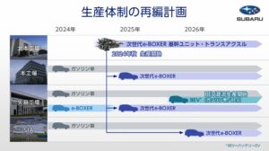 subaru-e-boxer-forester-202506