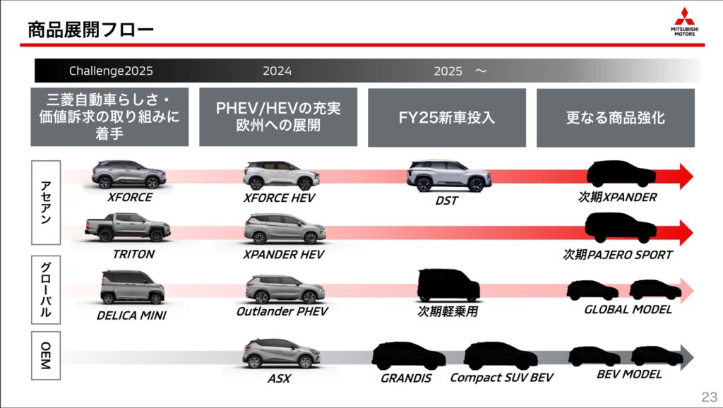 mitsubishi-fy2024