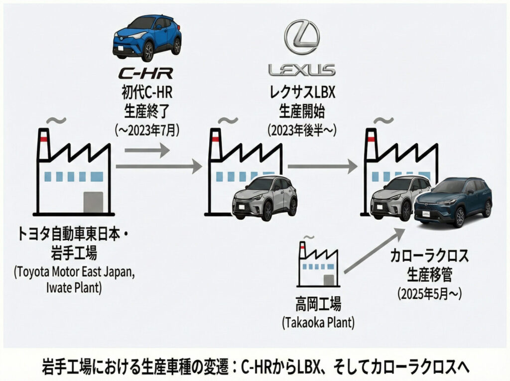c-hr-001
